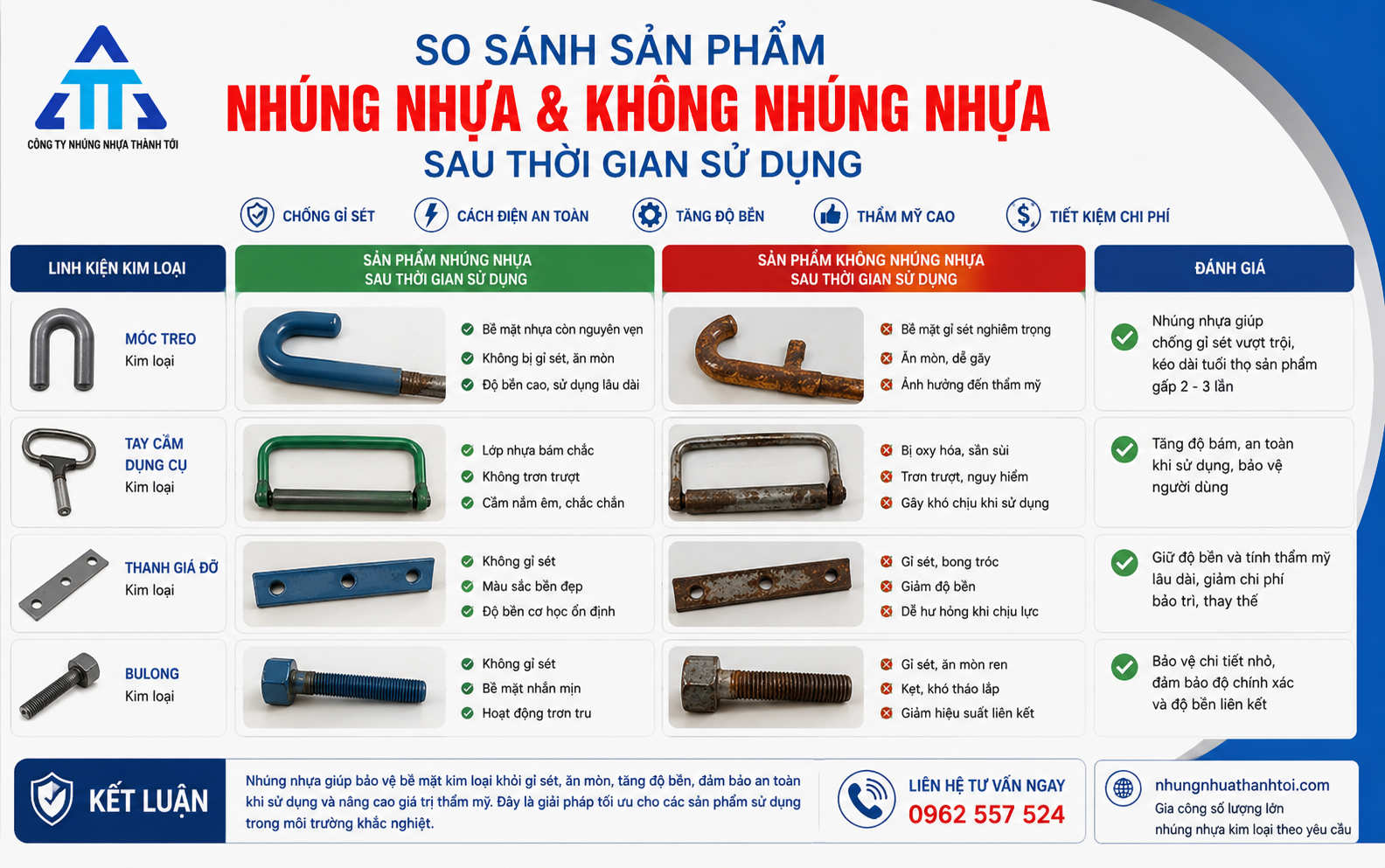 nhúng nhựa kim loại